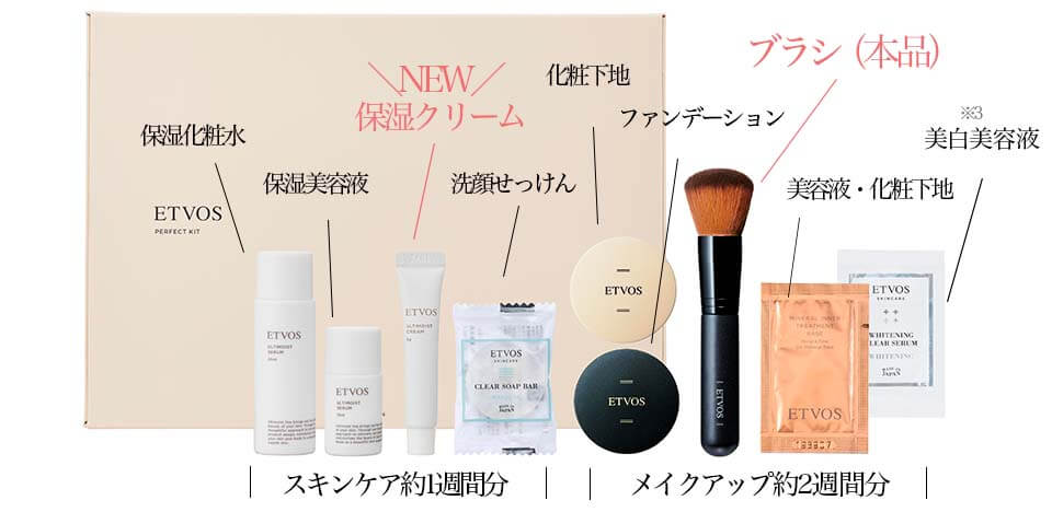 ETVOSアンケート