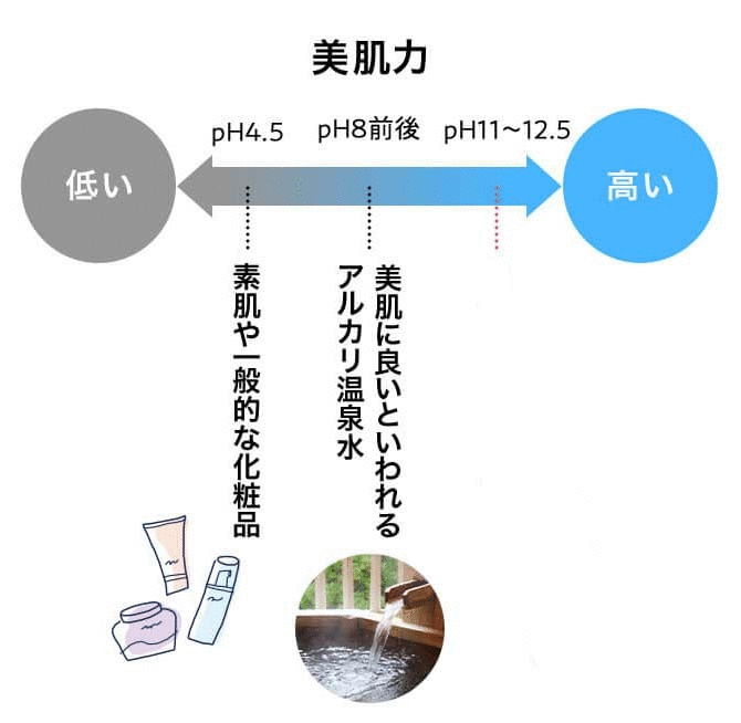 マキアレイベル　ミクロンウォーター　ph