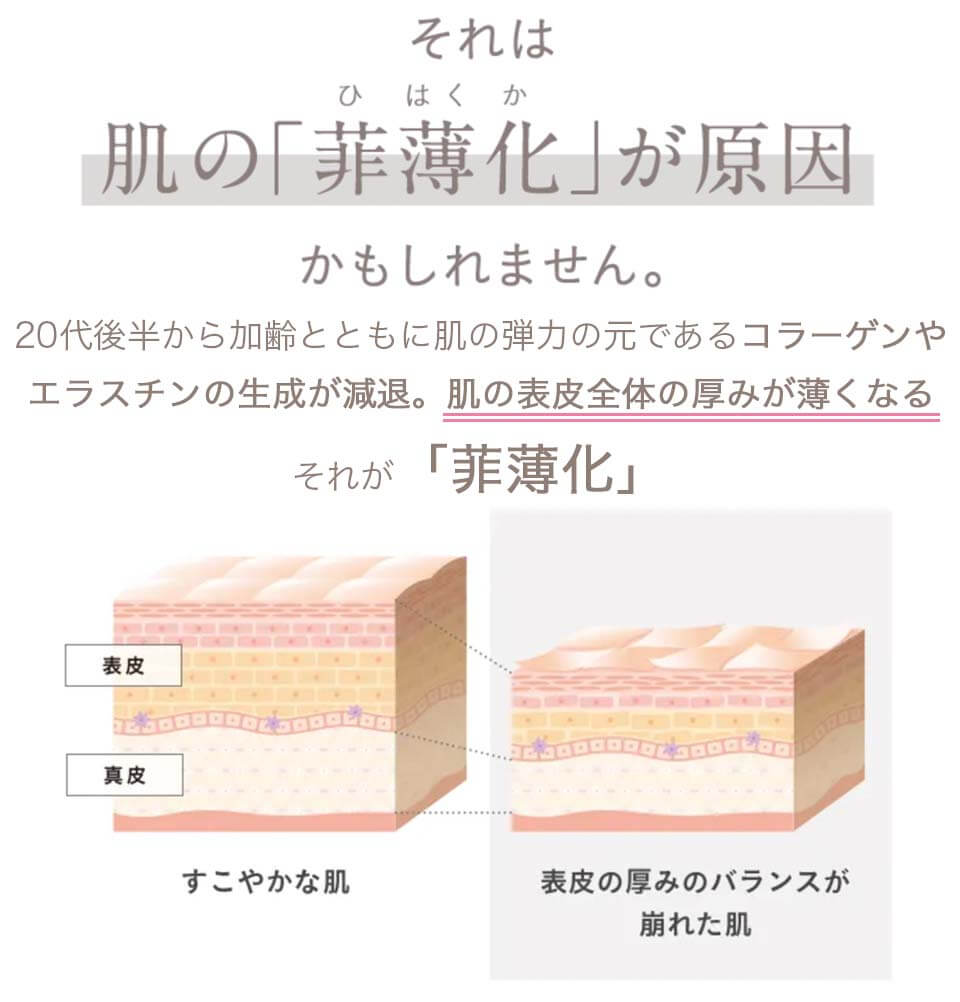 ETVOSアルティモイスト