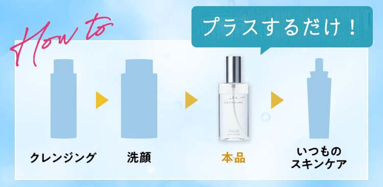 マキアレイベル　ミクロンウォーター　順序