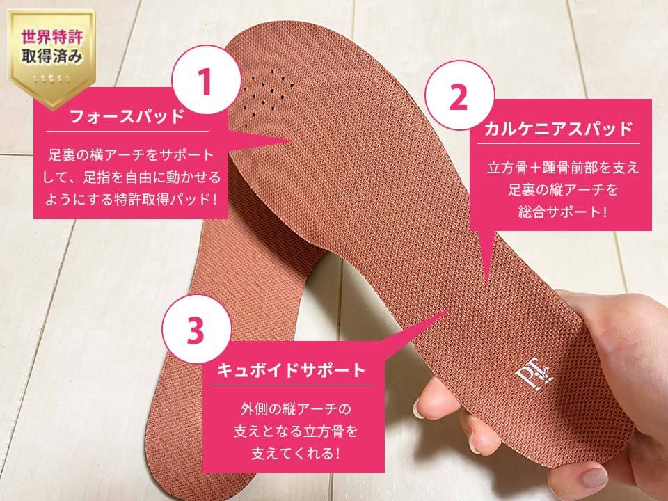 ピットソール　特許技術