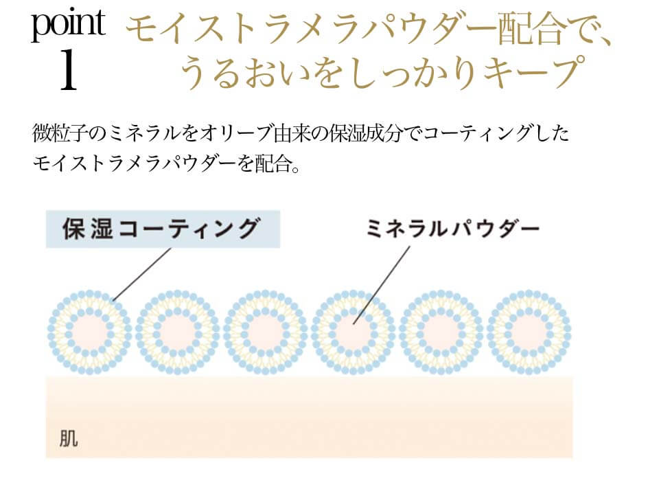 ETVOSアンケート