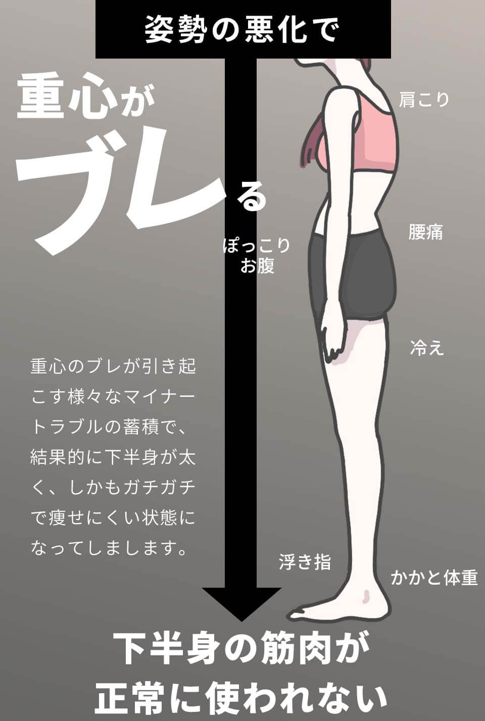 ピットソール　重心のブ