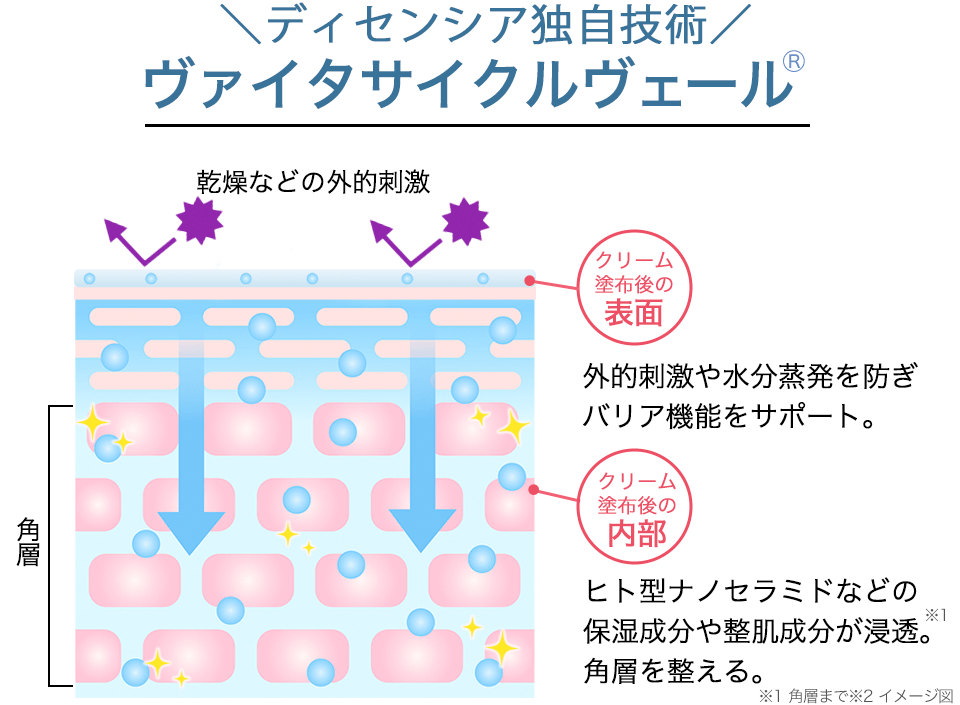 ディセンシアFL