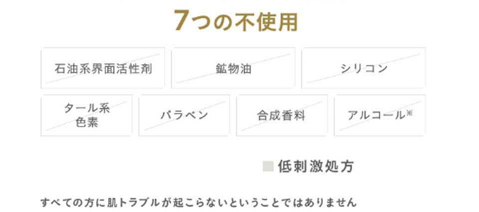 ETVOSアンケート