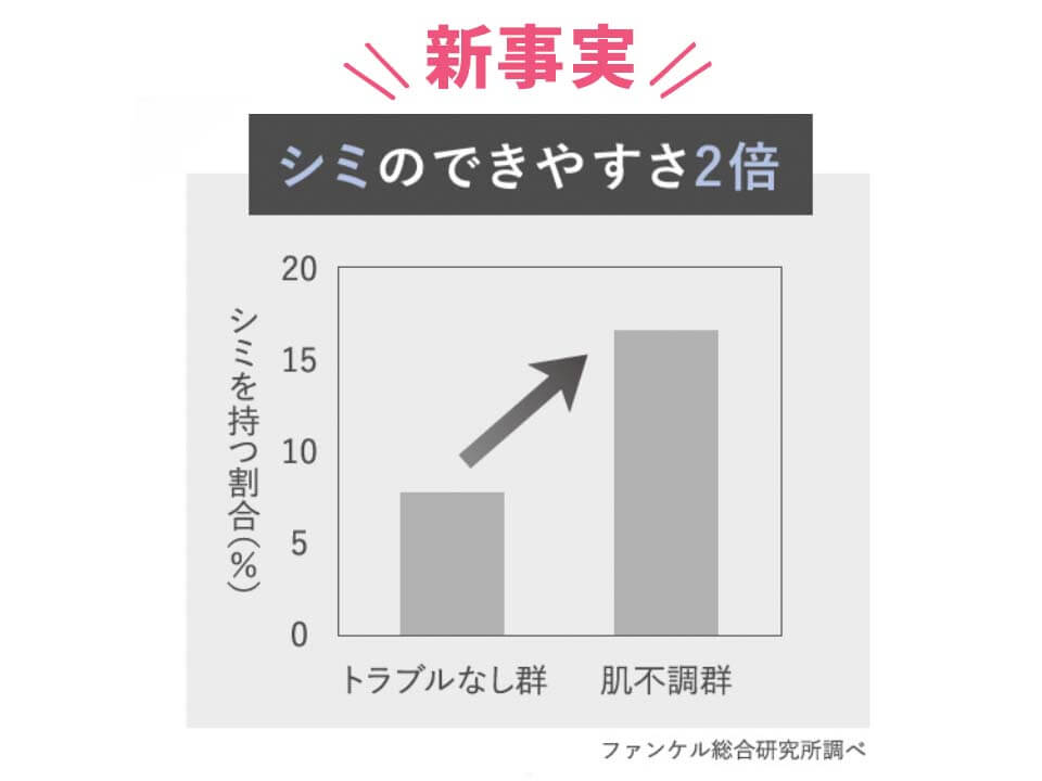 ファンケルブライトニング