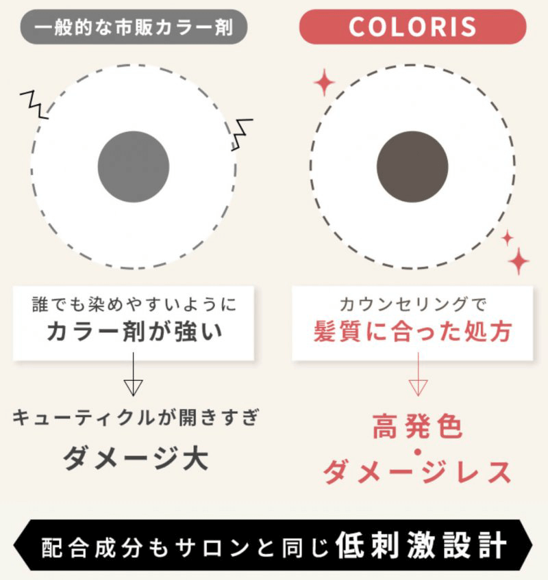 カラリス　セーブキューティクル設計