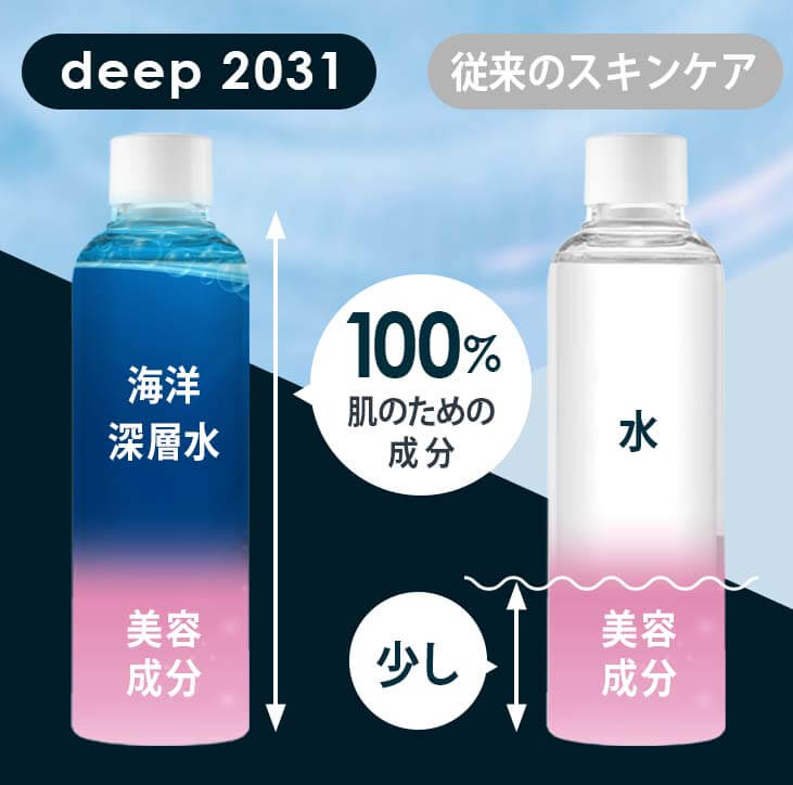 ドクターリセラdeep　水比較