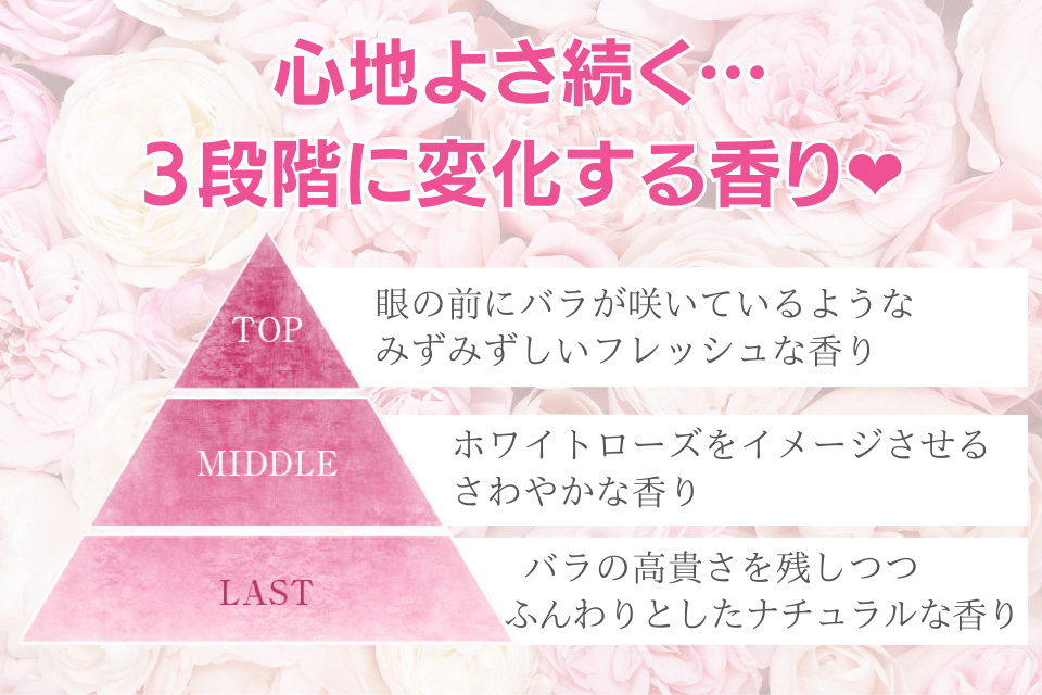 アテニアローズ　変化する香り