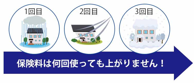 ホームアリー　保険料は上がりません