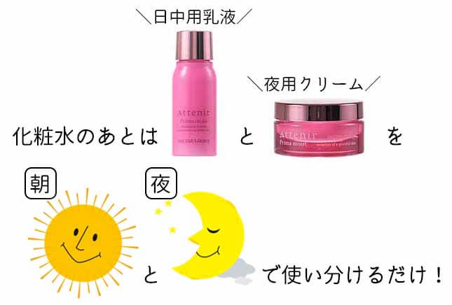 プリマモイスト　日中乳液とナイトクリーム